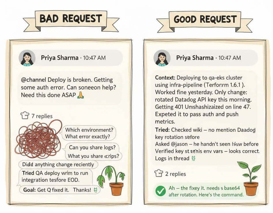 Before You Ask — The 3-2-1 Rule